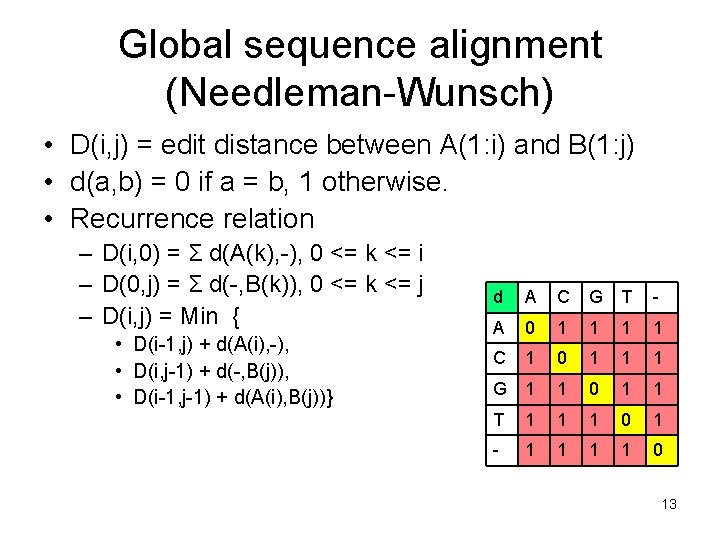 Global sequence alignment (Needleman-Wunsch) • D(i, j) = edit distance between A(1: i) and