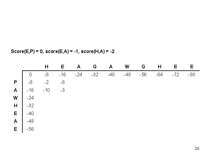 Score(E, P) = 0, score(E, A) = -1, score(H, A) = -2 H E