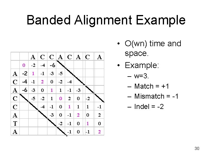 Banded Alignment Example A C C A C 0 A C C A T