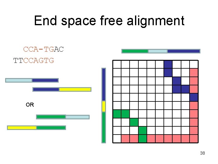 End space free alignment CCA-TGAC TTCCAGTG OR 38 