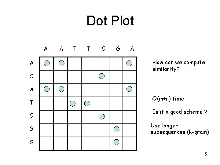 Dot Plot A A C A T T C G A How can we