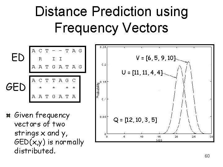 Distance Prediction using Frequency Vectors ED GED A C T - - T A