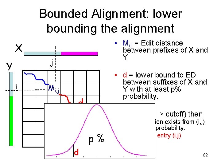 Bounded Alignment: lower bounding the alignment • Mi, j = Edit distance between prefixes