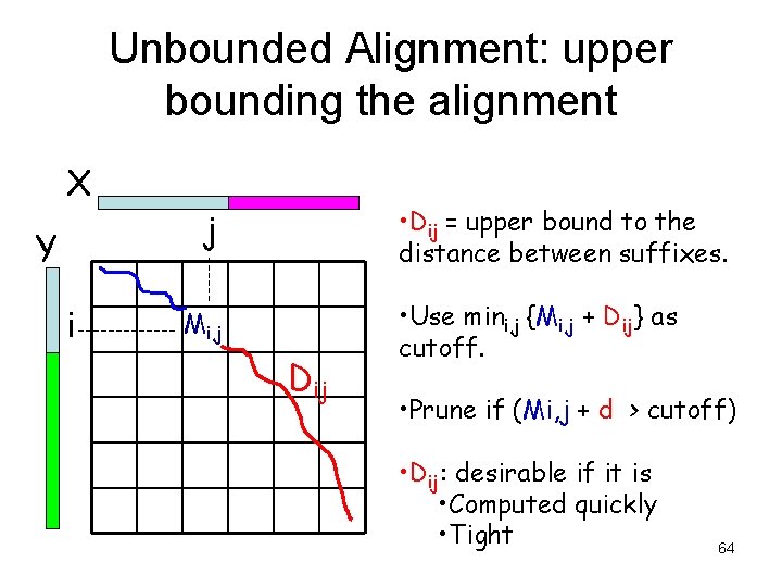 Unbounded Alignment: upper bounding the alignment X Y i • Dij = upper bound