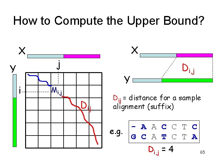 How to Compute the Upper Bound? X Y i X j Di, j Y