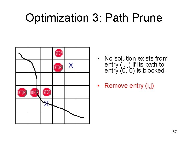 Optimization 3: Path Prune X • No solution exists from entry (i, j) if