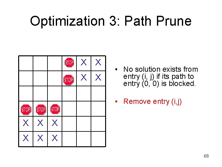 Optimization 3: Path Prune X X • No solution exists from entry (i, j)