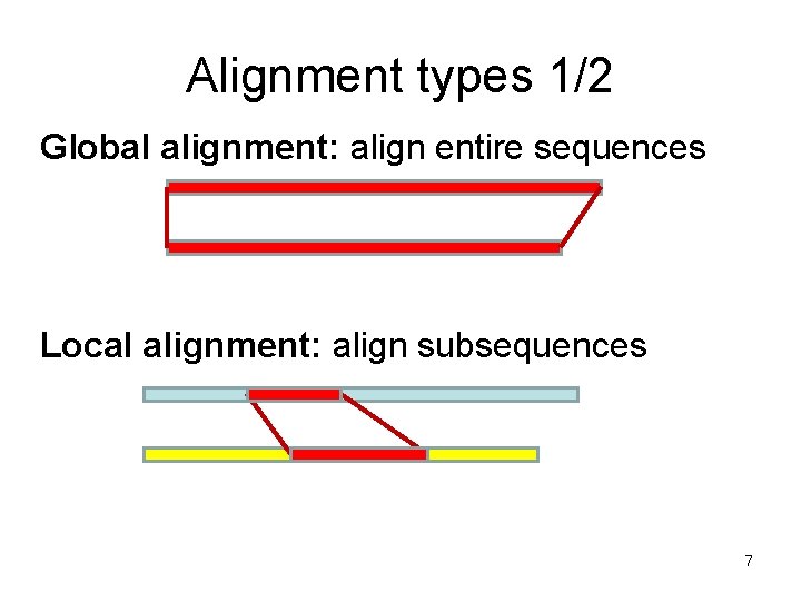 Alignment types 1/2 Global alignment: align entire sequences Local alignment: align subsequences 7 