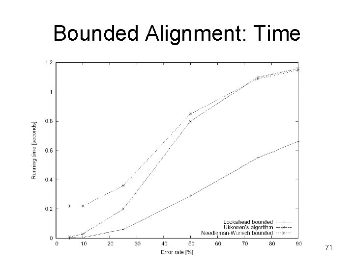 Bounded Alignment: Time 71 