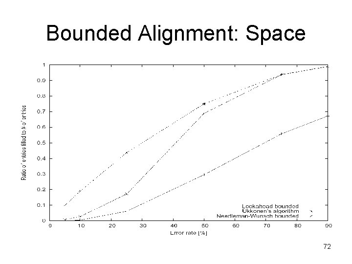 Bounded Alignment: Space 72 