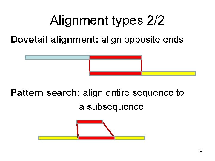 Alignment types 2/2 Dovetail alignment: align opposite ends Pattern search: align entire sequence to