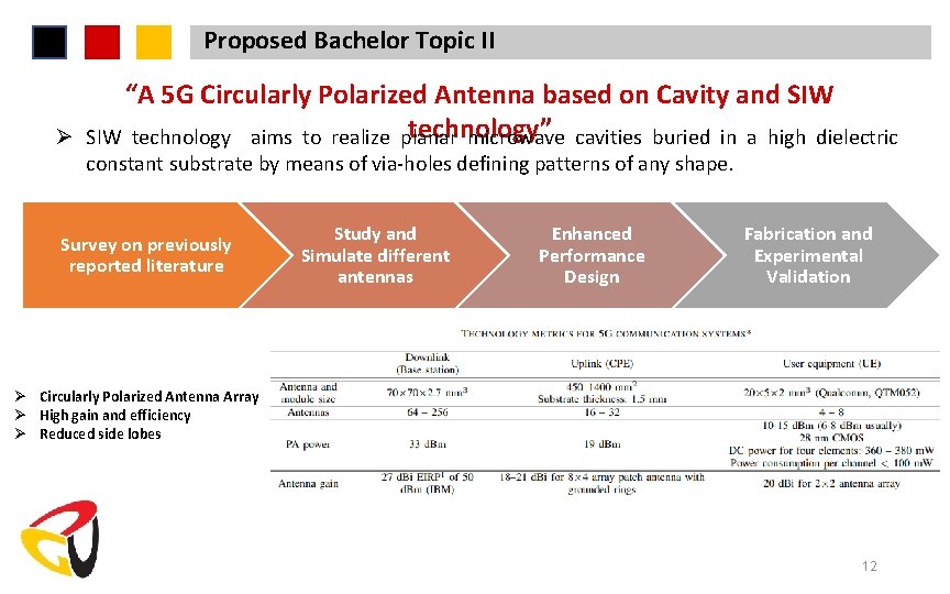 Proposed Bachelor Topic II Ø “A 5 G Circularly Polarized Antenna based on Cavity