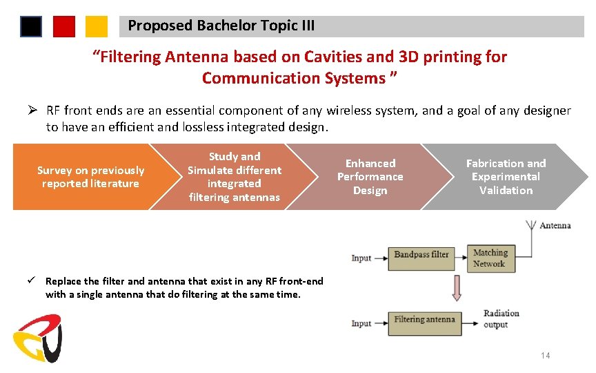Proposed Bachelor Topic III “Filtering Antenna based on Cavities and 3 D printing for