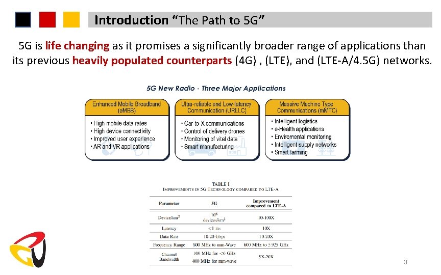 Introduction “The Path to 5 G” 5 G is life changing as it promises