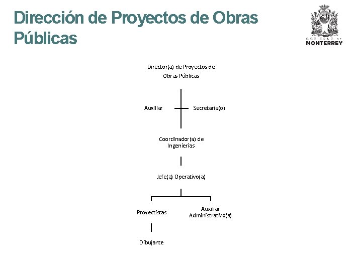 Dirección de Proyectos de Obras Públicas Director(a) de Proyectos de Obras Públicas Auxiliar Secretaria(o)