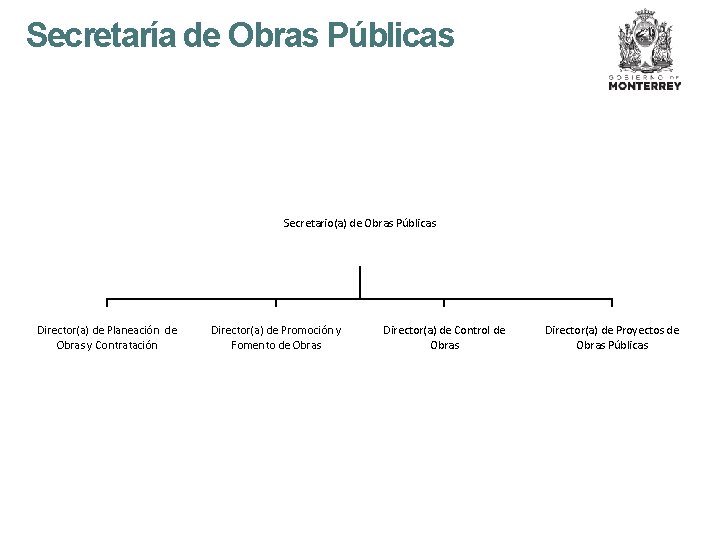 Secretaría de Obras Públicas Secretario(a) de Obras Públicas Director(a) de Planeación de Obras y