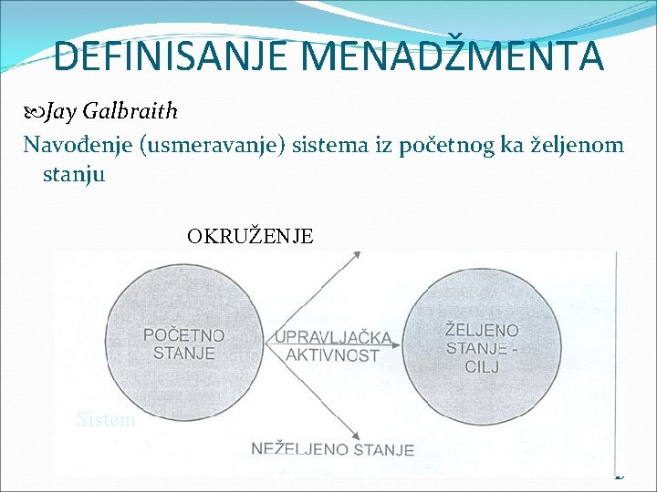 DEFINISANJE MENADŽMENTA Jay Galbraith Navođenje (usmeravanje) sistema iz početnog ka željenom stanju OKRUŽENJE Sistem