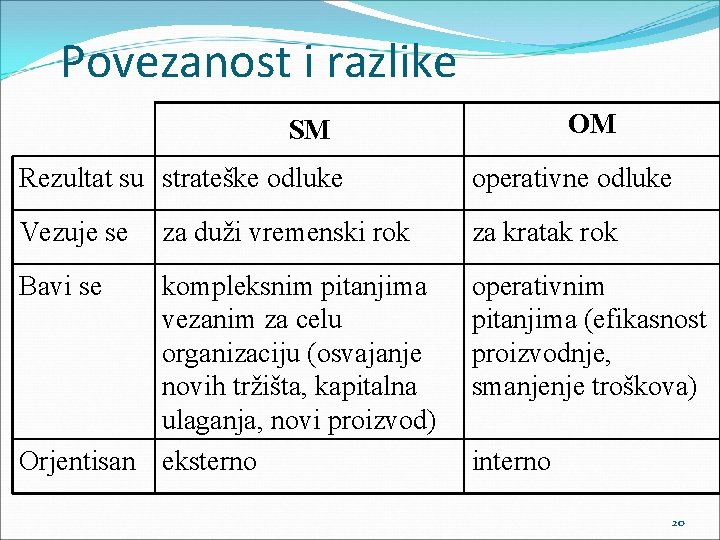 Povezanost i razlike OM SM Rezultat su strateške odluke operativne odluke Vezuje se za