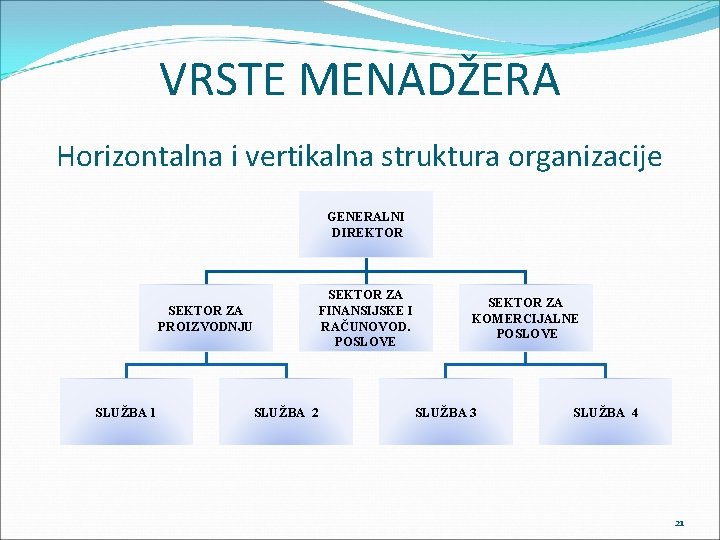 VRSTE MENADŽERA Horizontalna i vertikalna struktura organizacije GENERALNI DIREKTOR SEKTOR ZA PROIZVODNJU SLUŽBA 1