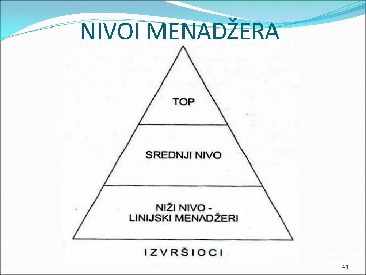 NIVOI MENADŽERA 23 