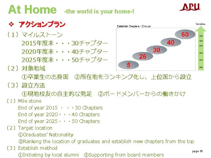 At Home -the world is your home-! v アクションプラン （１）マイルストーン 2015年度末・・・ 30チャプター 2020年度末・・・ 40チャプター