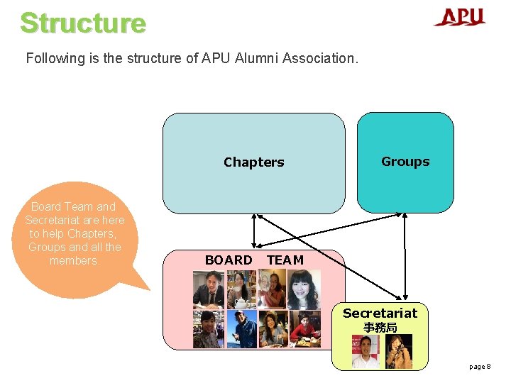 Structure Following is the structure of APU Alumni Association. Chapters Board Team and Secretariat