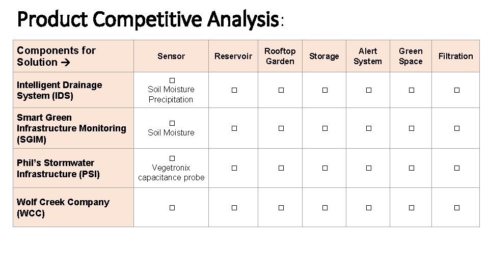 Product Competitive Analysis: Components for Solution Intelligent Drainage System (IDS) Smart Green Infrastructure Monitoring