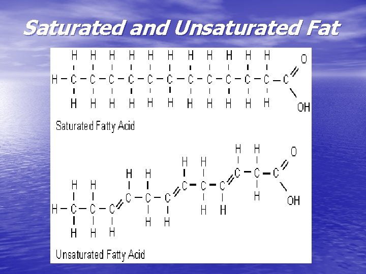 Saturated and Unsaturated Fat Saturated and Unsaturated Fat