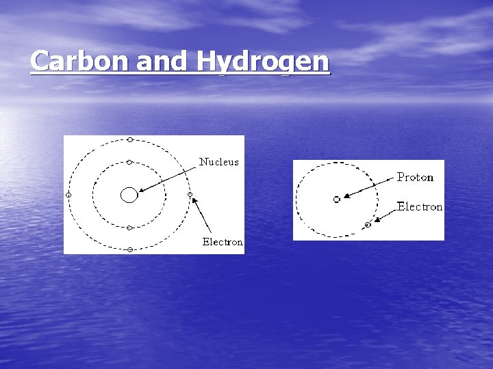 Carbon and Hydrogen Carbon and Hydrogen