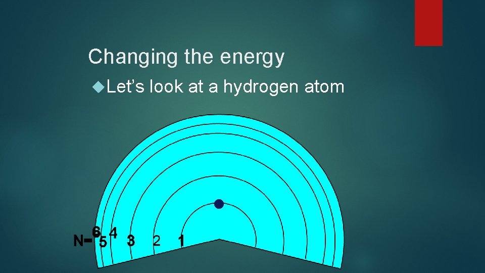 Changing the energy Let’s look at a hydrogen atom 