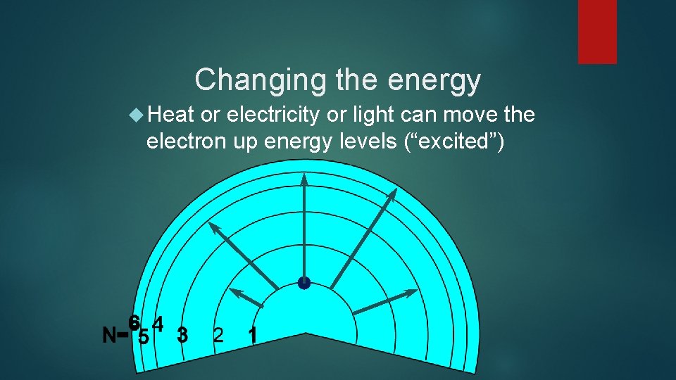 Changing the energy Heat or electricity or light can move the electron up energy