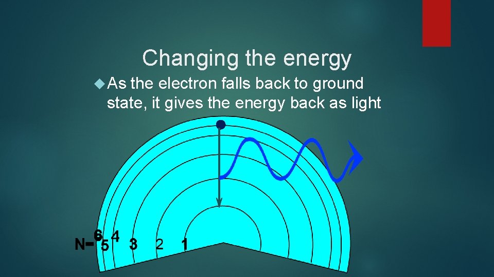 Changing the energy As the electron falls back to ground state, it gives the