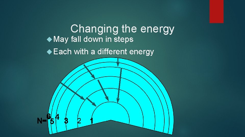  May Changing the energy fall down in steps Each with a different energy