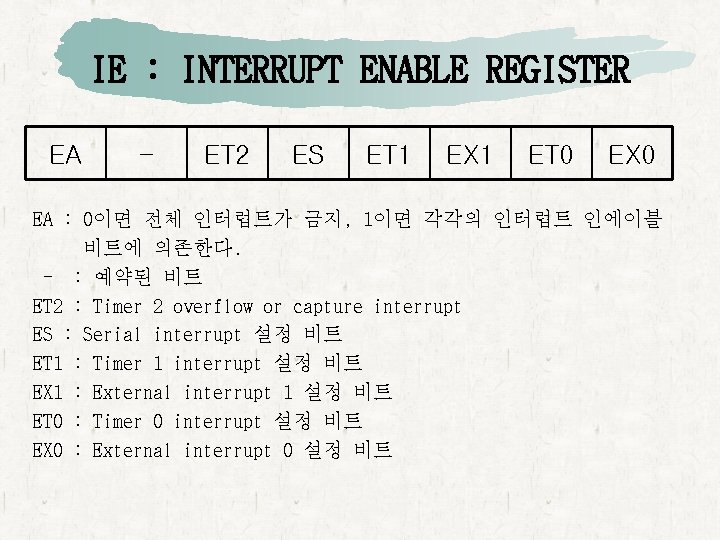 IE : INTERRUPT ENABLE REGISTER EA - ET 2 ES ET 1 EX 1 IE : INTERRUPT ENABLE REGISTER EA - ET 2 ES ET 1 EX 1