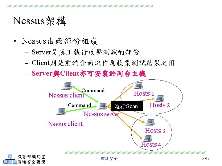 Nessus架構 • Nessus由兩部份組成 – Server是真正執行攻擊測試的部份 – Client則是前端介面以作為收集測試結果之用 – Server與Client亦可安裝於同台主機 Command Nessus client Command Hosts