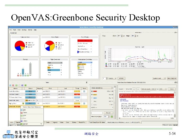 Open. VAS: Greenbone Security Desktop 網路安全 5 -54 