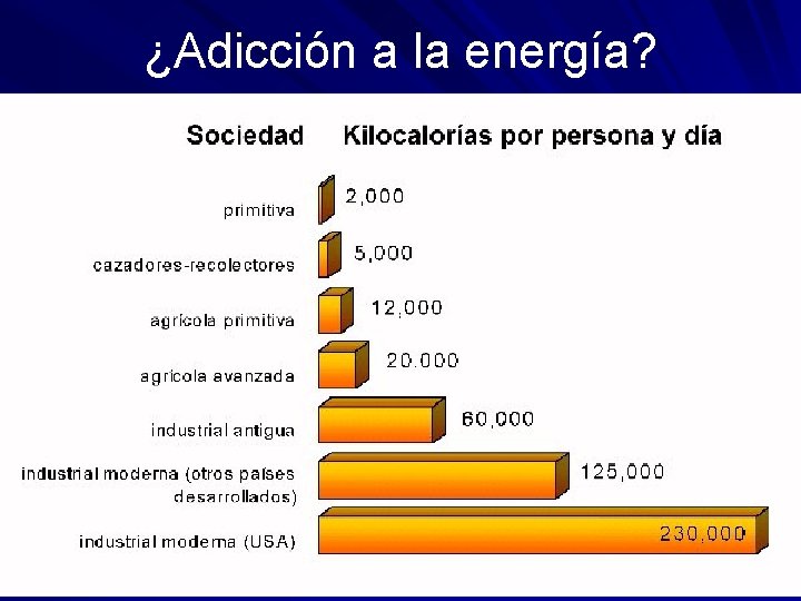 ¿Adicción a la energía? 