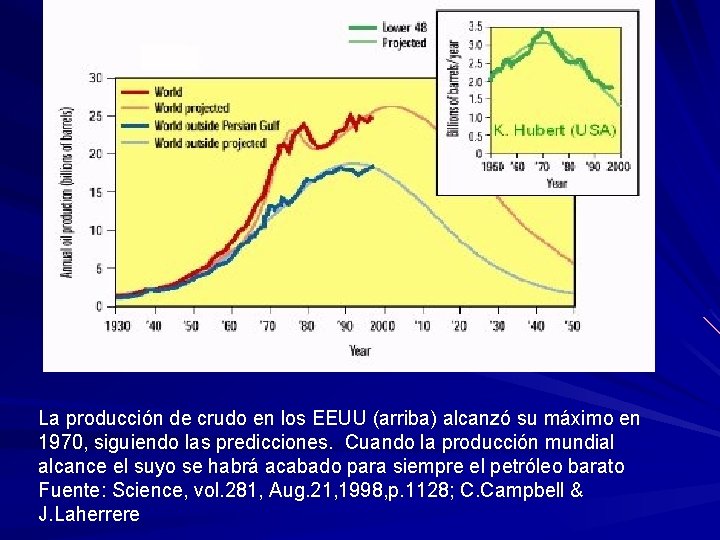 La producción de crudo en los EEUU (arriba) alcanzó su máximo en 1970, siguiendo