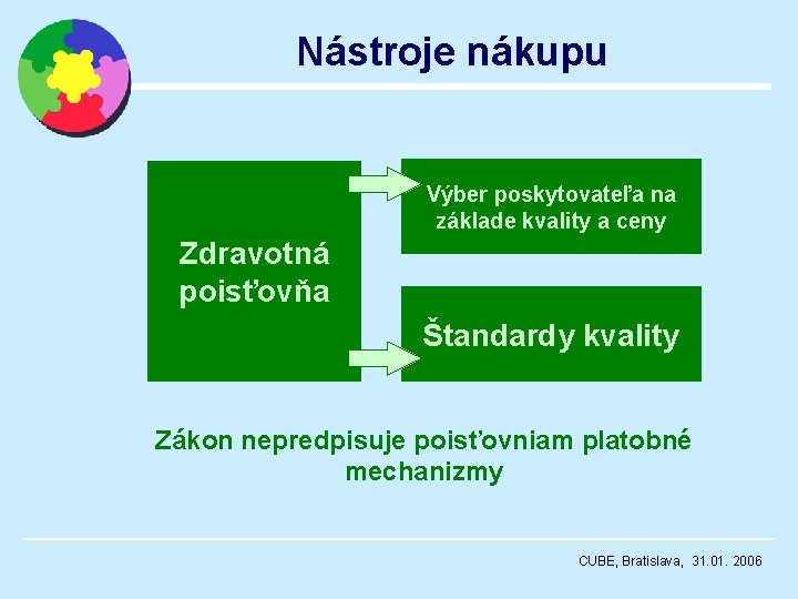 Nástroje nákupu Výber poskytovateľa na základe kvality a ceny Zdravotná poisťovňa Štandardy kvality Zákon