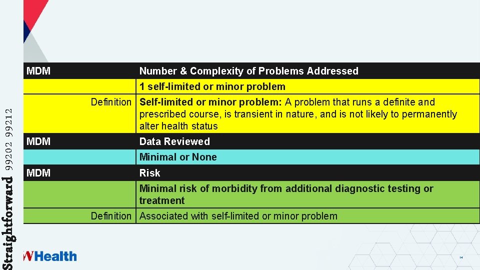 Straightforward 99202 99212 MDM Number & Complexity of Problems Addressed 1 self-limited or minor