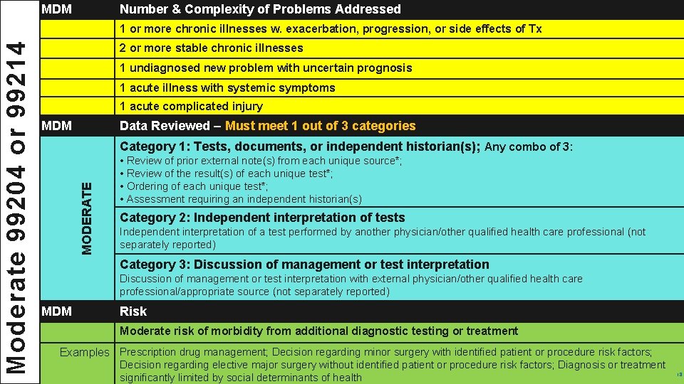 MDM Number & Complexity of Problems Addressed 2 or more stable chronic illnesses 1
