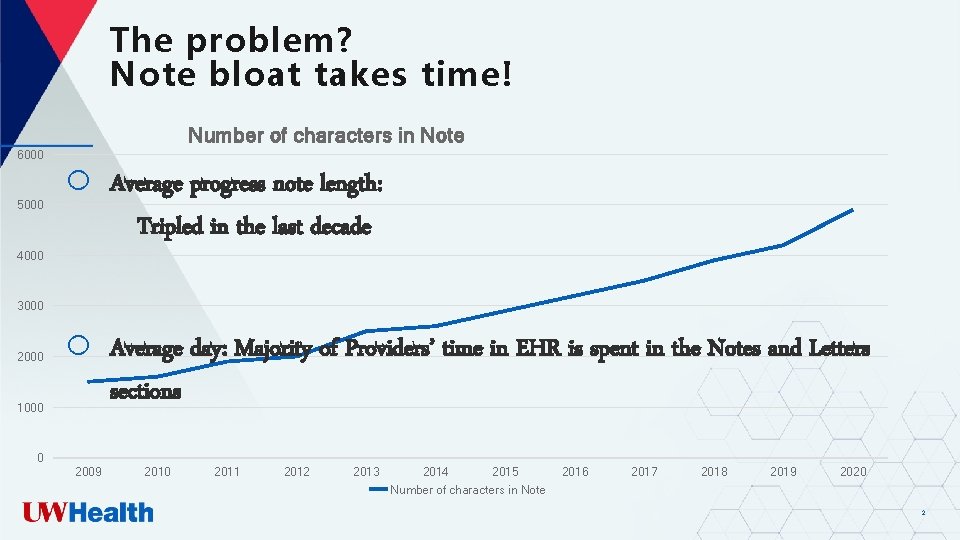 The problem? Note bloat takes time! Number of characters in Note 6000 5000 o