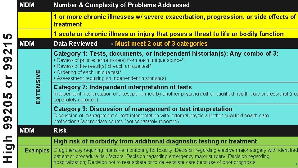 MDM Number & Complexity of Problems Addressed 1 acute or chronic illness or injury