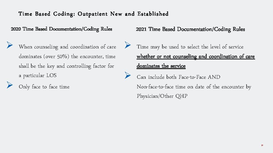 Time Based Coding: Outpatient New and Established 2021 Time Based Documentation/Coding Rules 2020 Time