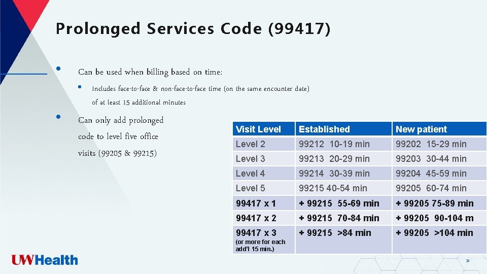 Prolonged Services Code (99417) • • Can be used when billing based on time: