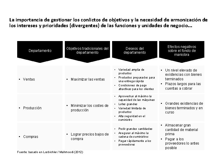 La importancia de gestionar los conlictos de objetivos y la necesidad de armonización de