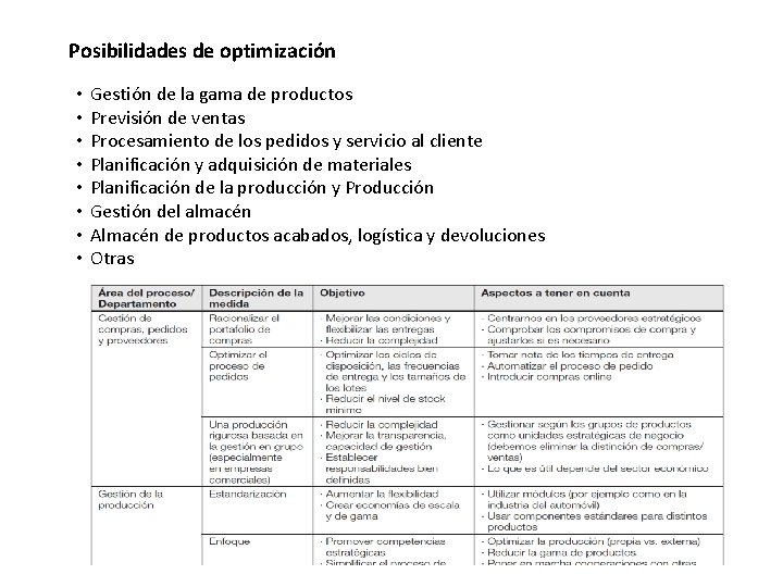 Posibilidades de optimización • • Gestión de la gama de productos Previsión de ventas