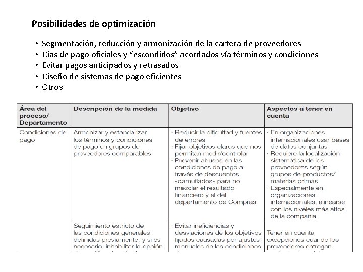 Posibilidades de optimización • • • Segmentación, reducción y armonización de la cartera de