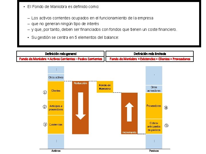  • El Fondo de Maniobra es definido como: – Los activos corrientes ocupados