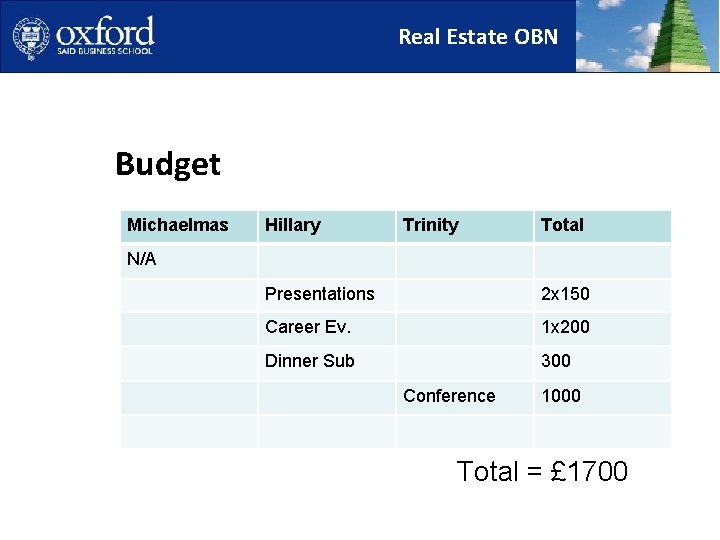 Real Estate OBN Budget Michaelmas Hillary Trinity Total N/A Presentations 2 x 150 Career